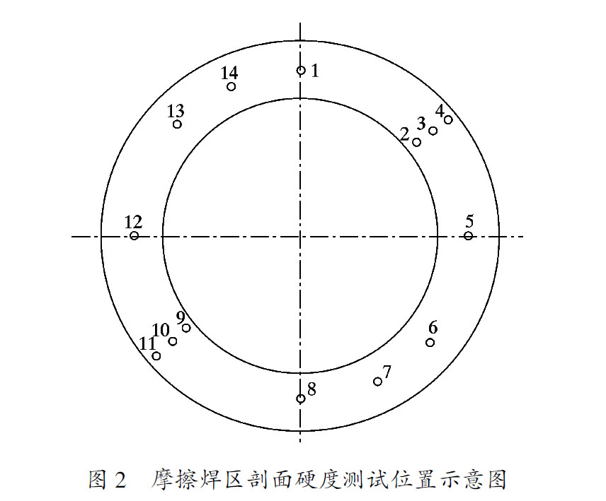 摩擦焊區剖面硬度測試位置示意圖 摩擦焊區剖面硬度測試位置示意圖