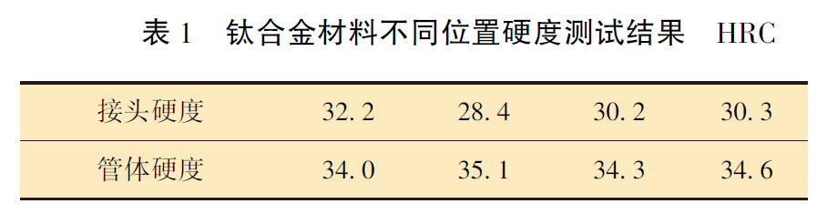 鈦合金材料不同位置硬度測試結果HRC 鈦合金材料不同位置硬度測試結果HRC