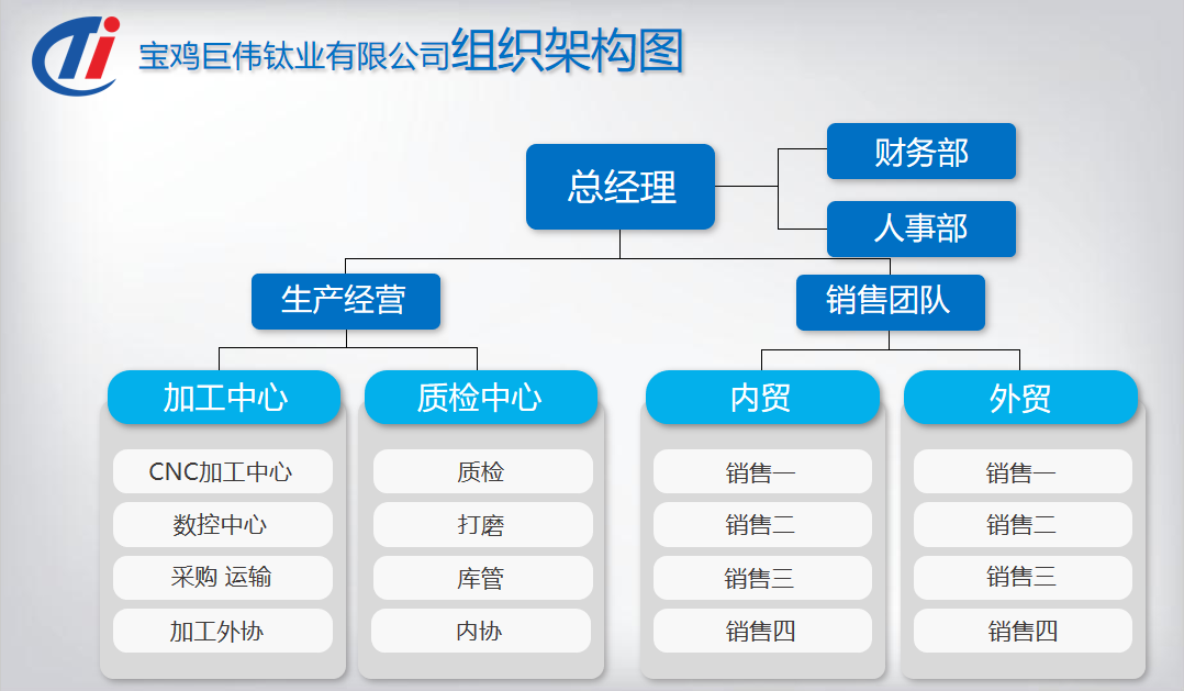 組織機構